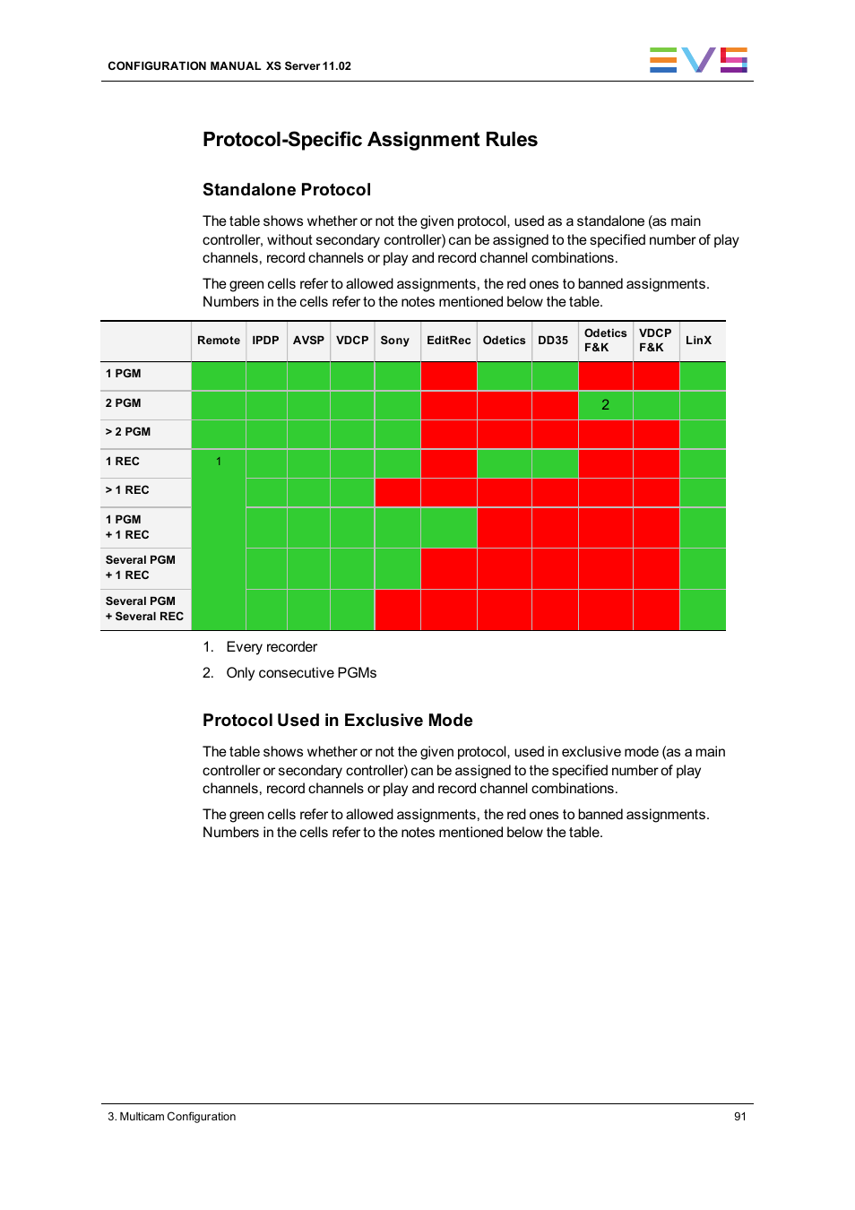 Protocol-specific assignment rules, Standalone protocol, Protocol used in exclusive mode | EVS XS Version 11.02 - July 2013 Configuration Manual User Manual | Page 99 / 204