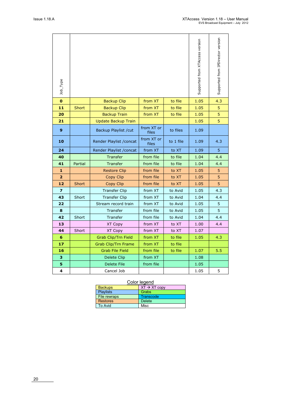 EVS XTAccess Version 1.18 - July 2012 User Manual User Manual | Page 30 / 109