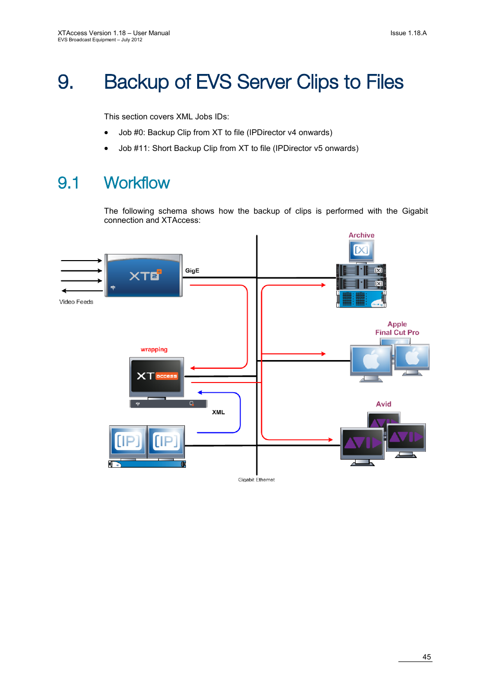 Backup of evs server clips to files, 1 workflow, Ackup of | Erver, Lips to, Iles | EVS XTAccess Version 1.18 - July 2012 User Manual User Manual | Page 55 / 109