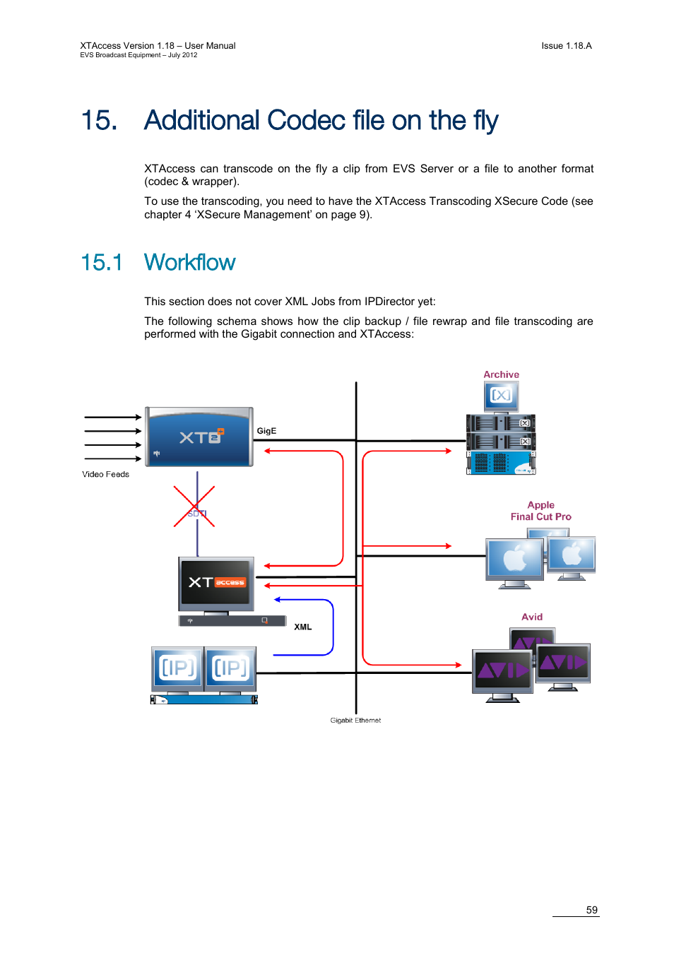 Additional codec file on the fly, 1 workflow, Dditional | Odec file on the fly | EVS XTAccess Version 1.18 - July 2012 User Manual User Manual | Page 69 / 109