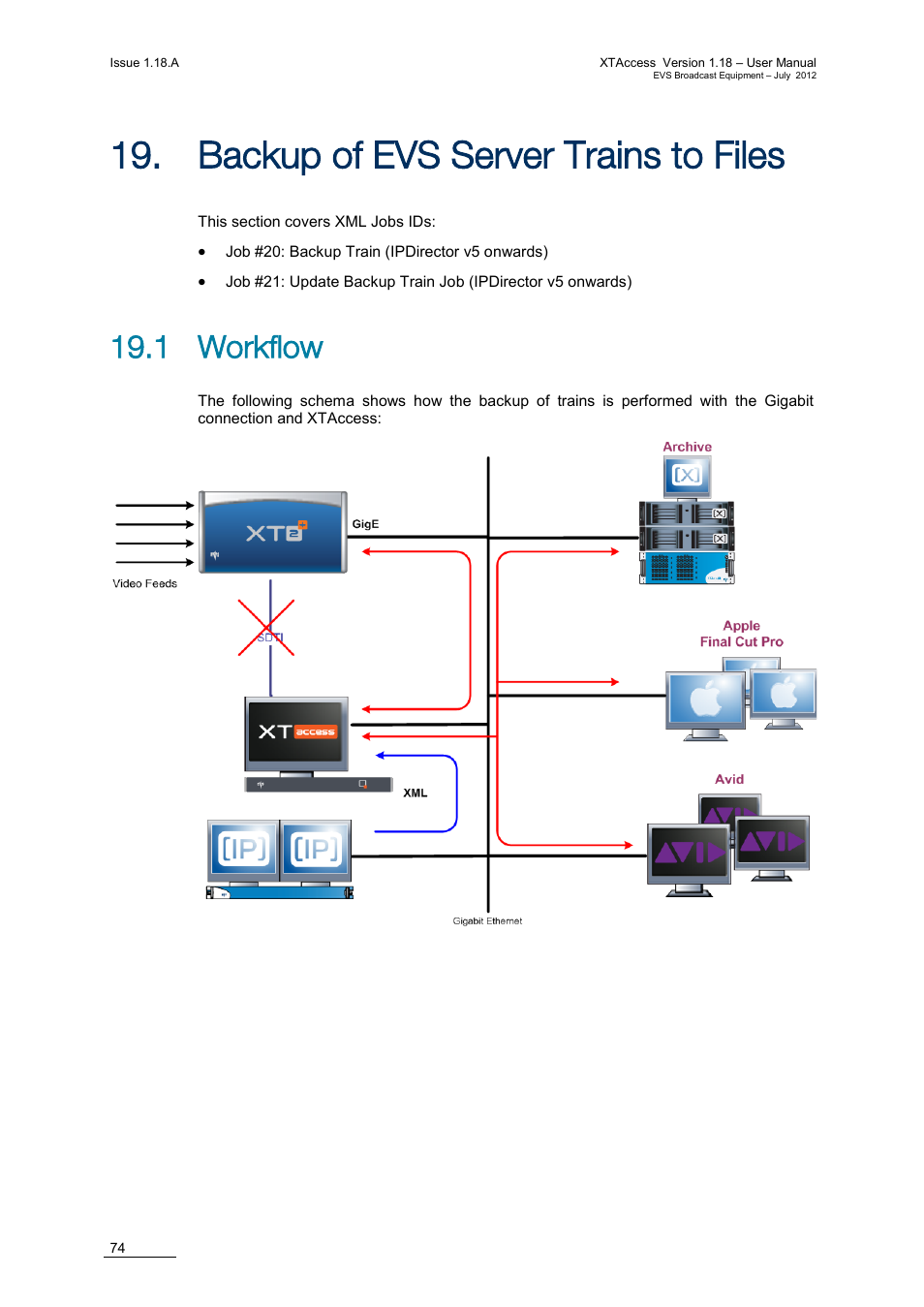 Backup of evs server trains to files, 1 workflow, Ackup of | Erver, Rains to, Iles | EVS XTAccess Version 1.18 - July 2012 User Manual User Manual | Page 84 / 109