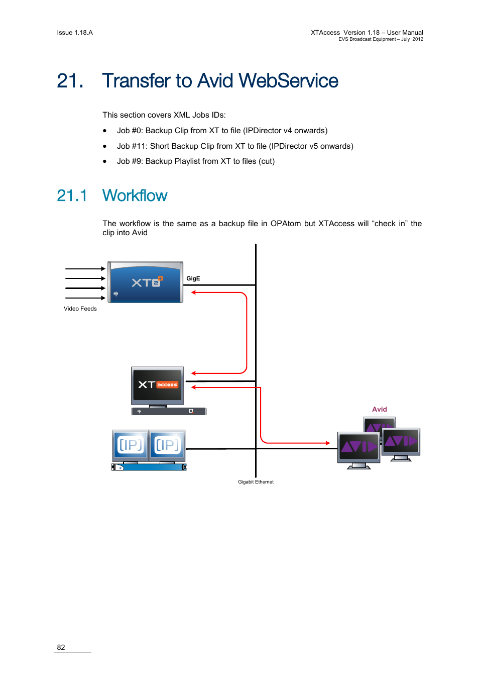 Transfer to avid webservice, 1 workflow, Ransfer to | Ervice | EVS XTAccess Version 1.18 - July 2012 User Manual User Manual | Page 92 / 109