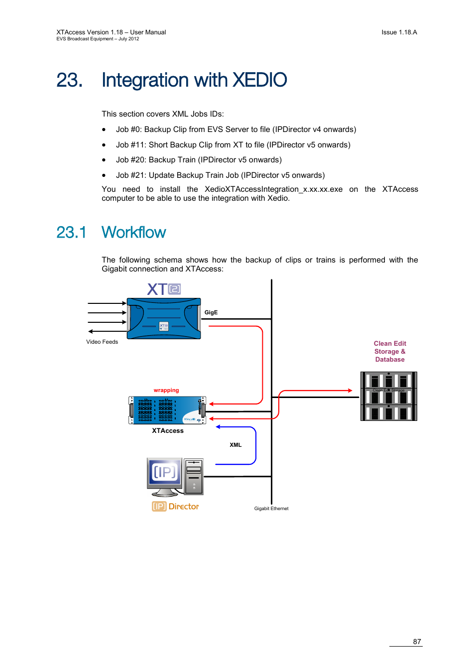 Integration with xedio, 1 workflow, Ntegration with | Xedio | EVS XTAccess Version 1.18 - July 2012 User Manual User Manual | Page 97 / 109