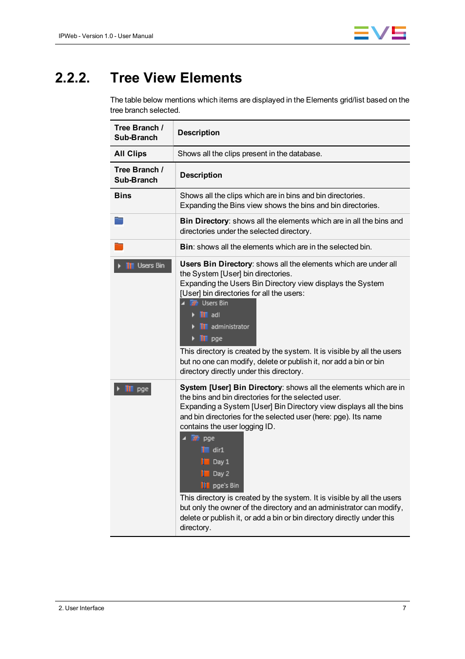 Tree view elements | EVS IPWeb Version 1.0 - June 2013 User Manual User Manual | Page 15 / 76