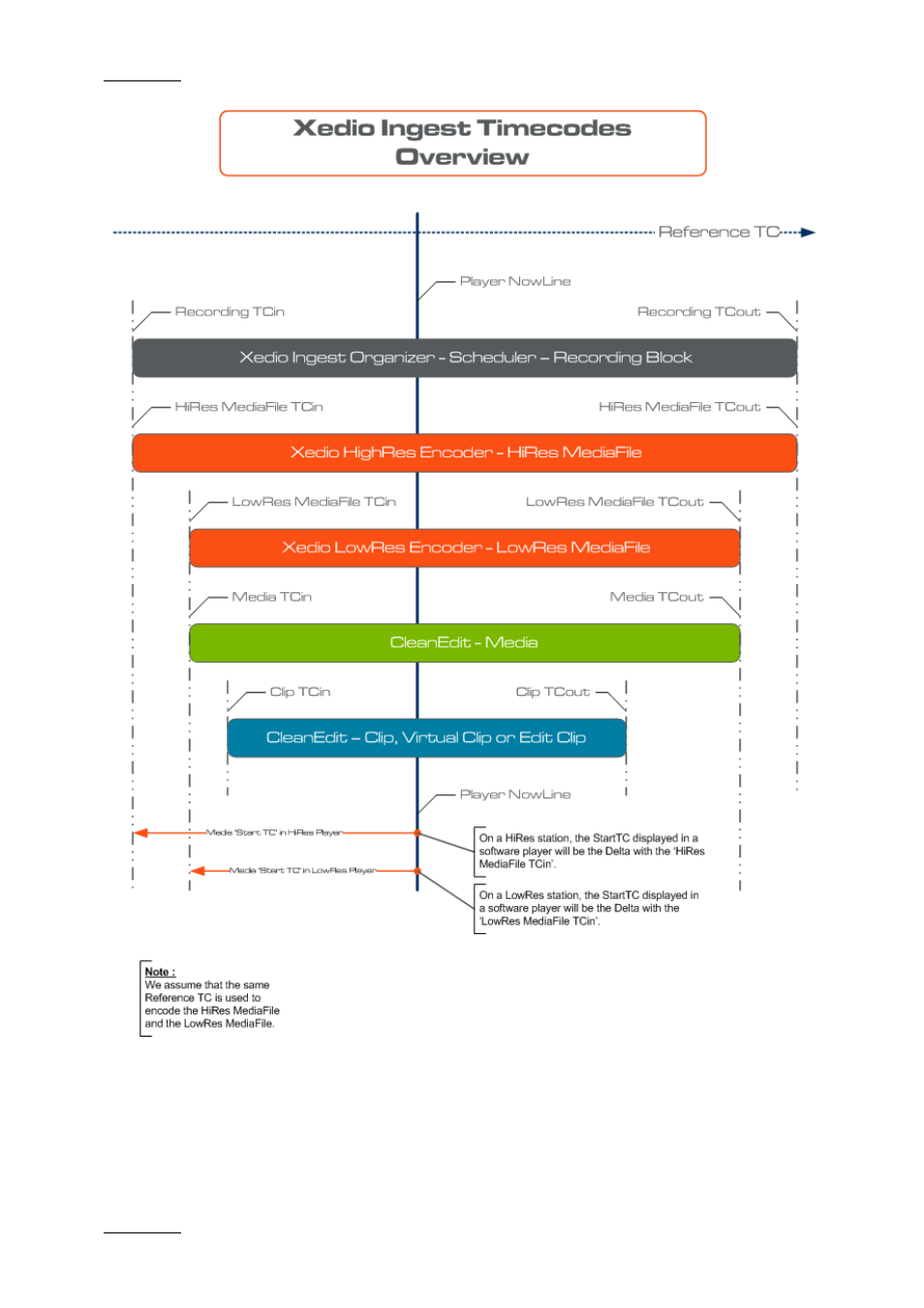 EVS XEDIO Ingest Organizer Version 3.1 - January 2011 User Manual User Manual | Page 21 / 22