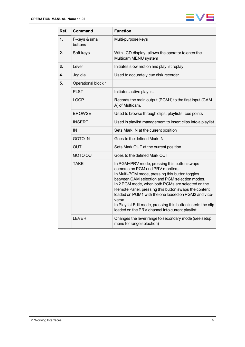EVS XTnano Version 11.02 - July 2013 Operation Manual User Manual | Page 13 / 102