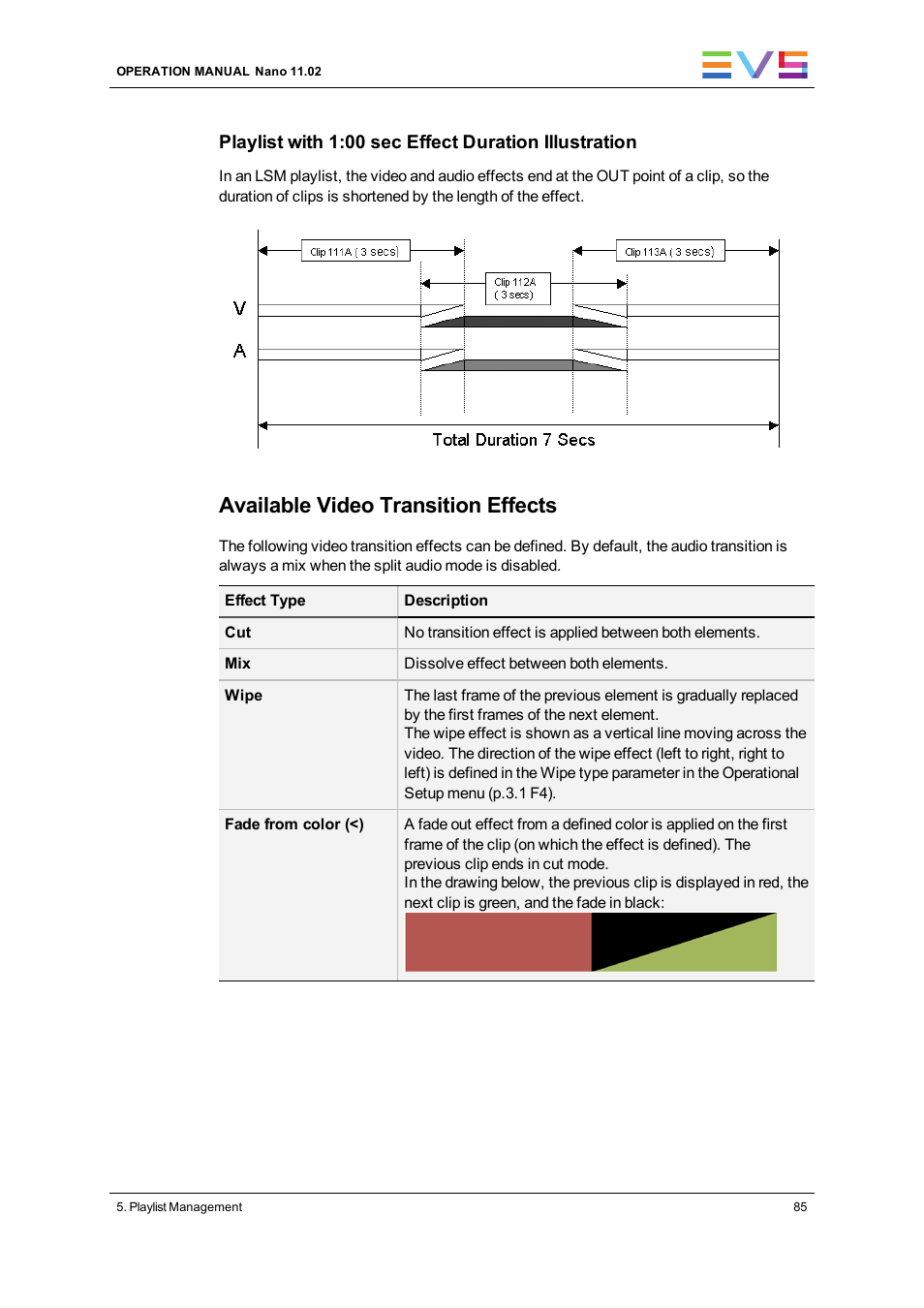 Available video transition effects | EVS XTnano Version 11.02 - July 2013 Operation Manual User Manual | Page 93 / 102