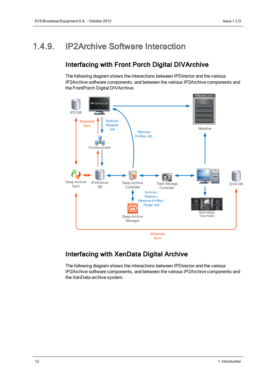 Ip2archive software interaction, Interfacing with front porch digital divarchive, Interfacing with xendata digital archive | EVS IP2Archive Version 1.2 - October 2012 User Manual User Manual | Page 17 / 30