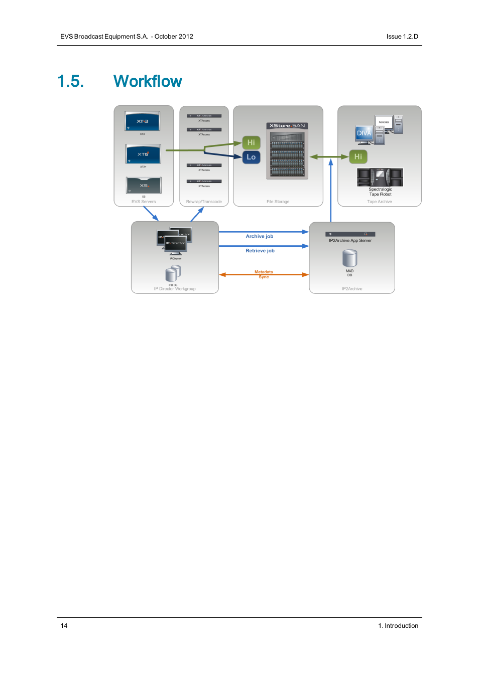 Workflow | EVS IP2Archive Version 1.2 - October 2012 User Manual User Manual | Page 19 / 30