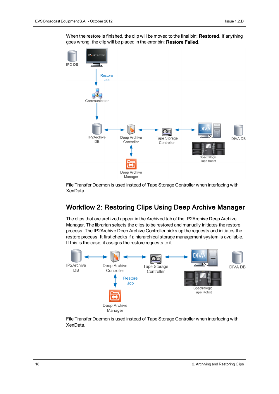 EVS IP2Archive Version 1.2 - October 2012 User Manual User Manual | Page 23 / 30