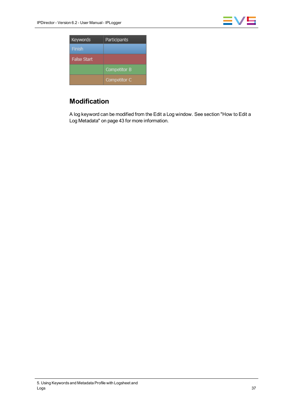 Modification | EVS IPDirector Version 6.2 - June 2013 IPLOGGER User Manual User Manual | Page 47 / 74
