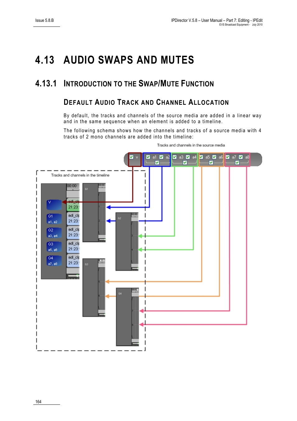 13 audio swaps and mutes, 1 introduction to the swap/mute function, Default audio track and channel allocation | Audio swaps and mutes, Introduction to the swap/mute function, 13 ‘audio swaps and mutes | EVS IPDirector Version 5.8 - July 2010 Part 7 User's Manual User Manual | Page 177 / 229