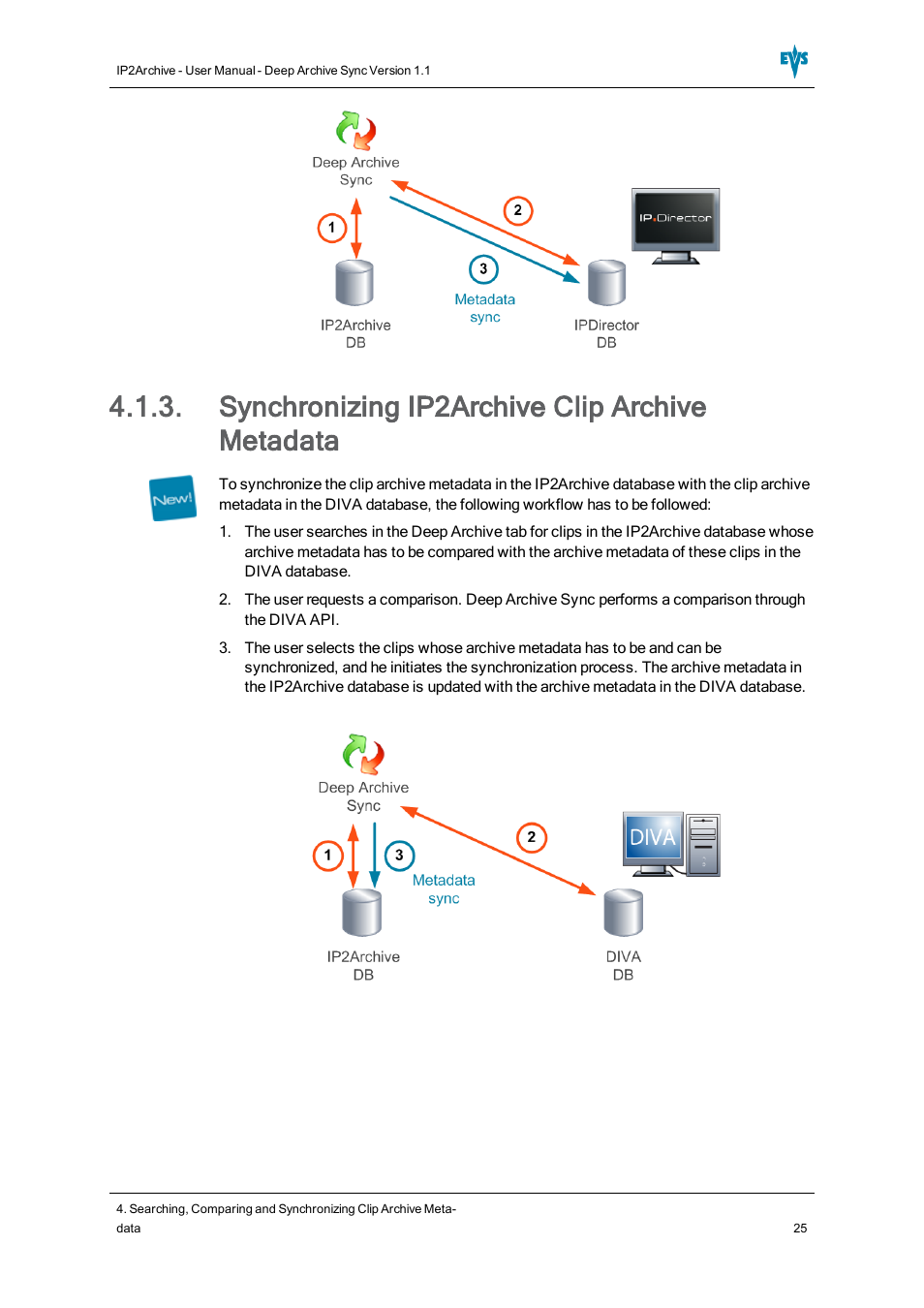 Synchronizing ip2archive clip archive metadata | EVS IP2Archive Deep Archive Sync Version 1.1 - October 2012 User Manual User Manual | Page 30 / 66