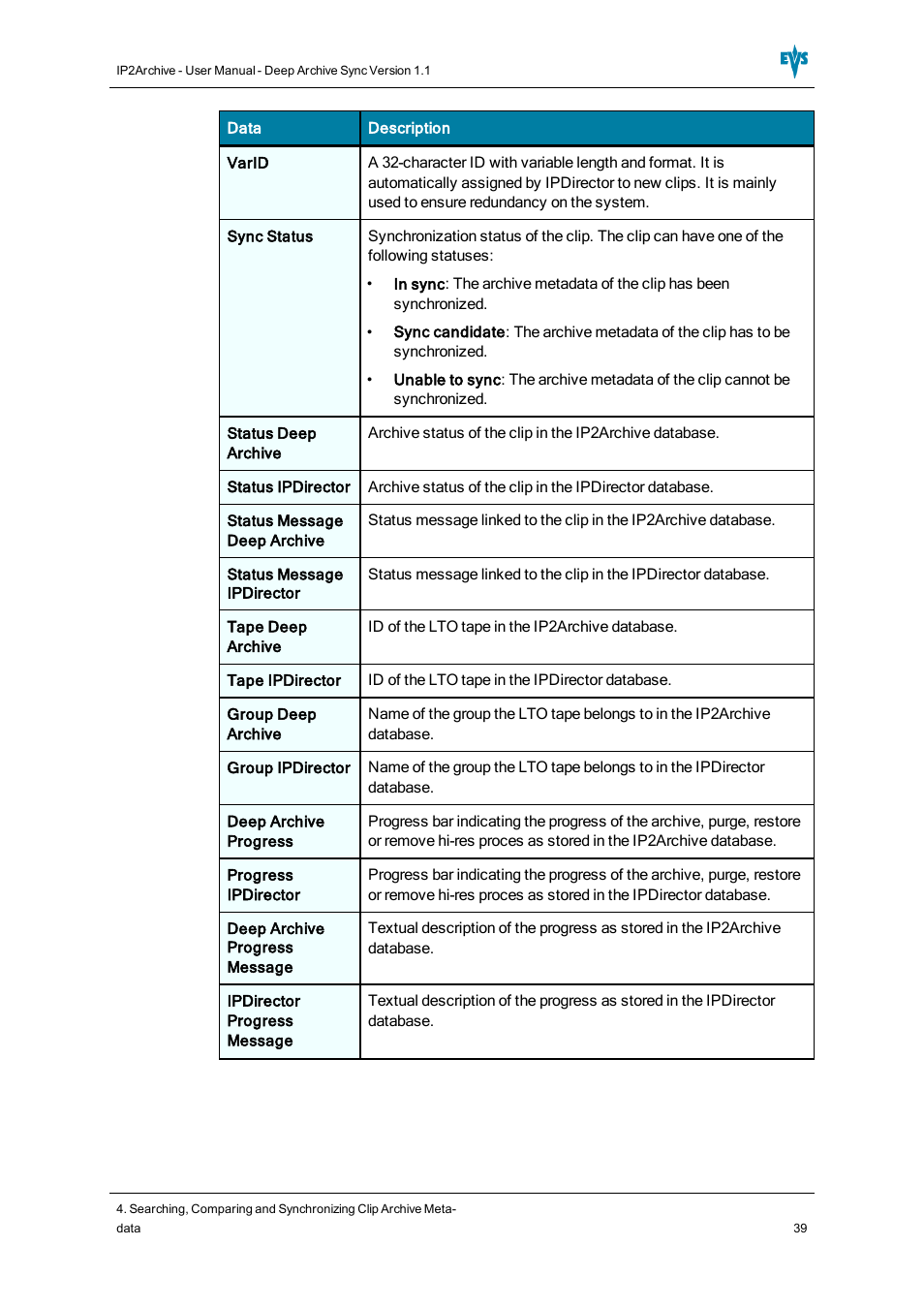 EVS IP2Archive Deep Archive Sync Version 1.1 - October 2012 User Manual User Manual | Page 44 / 66