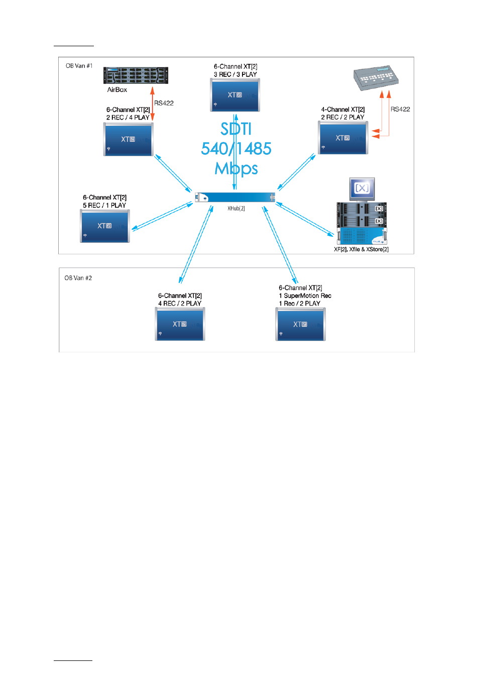 EVS MulticamLSM Version 10.04 - January 2011 Configuration Manual User Manual | Page 94 / 98