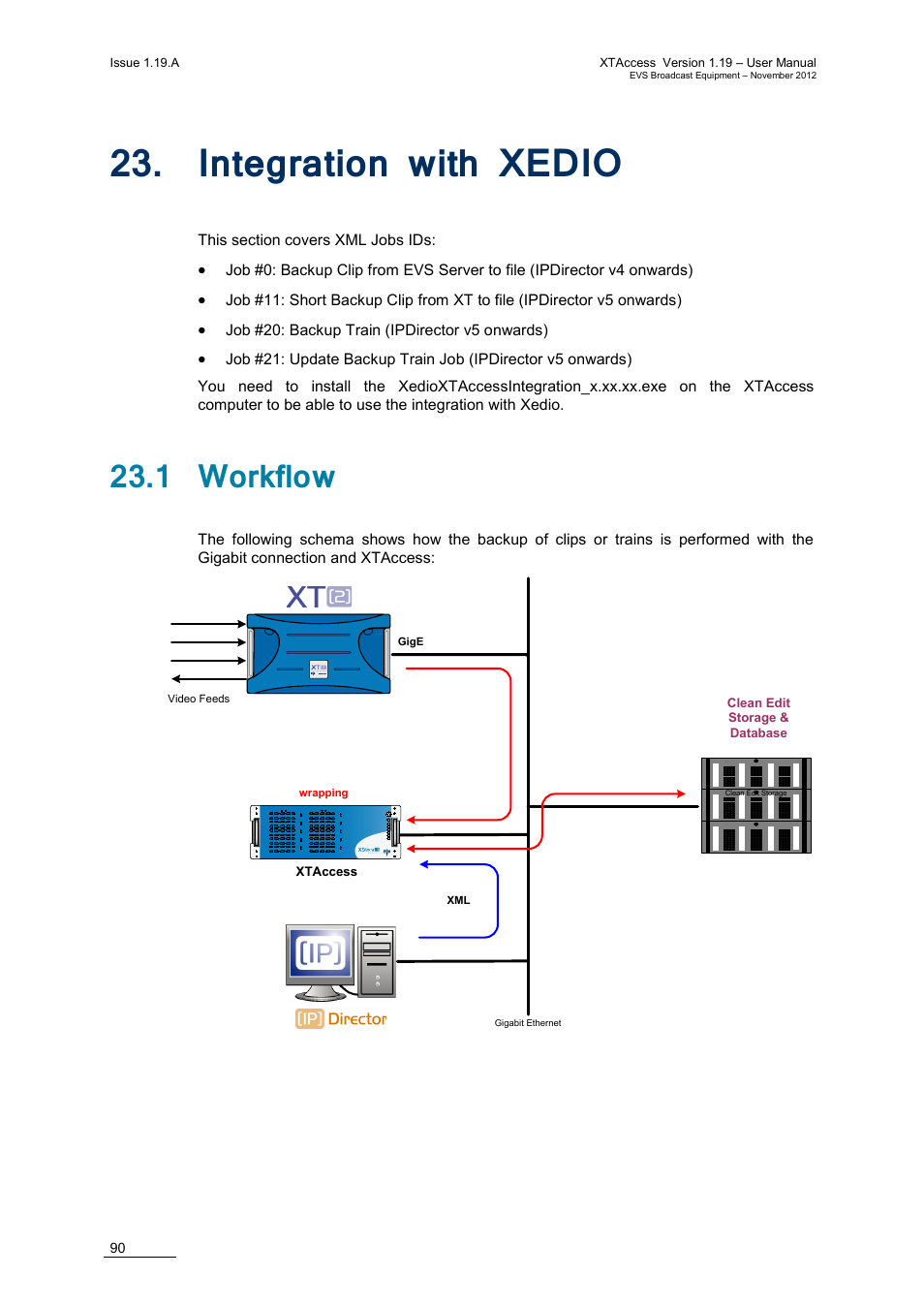 Integration with xedio, 1 workflow, Ntegration with | Xedio | EVS XTAccess Version 1.19 - November 2012 User Manual User Manual | Page 100 / 112