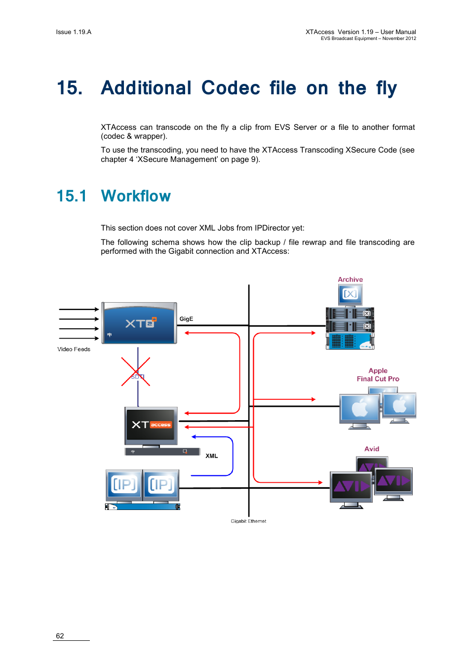 Additional codec file on the fly, 1 workflow, Dditional | Odec file on the fly | EVS XTAccess Version 1.19 - November 2012 User Manual User Manual | Page 72 / 112