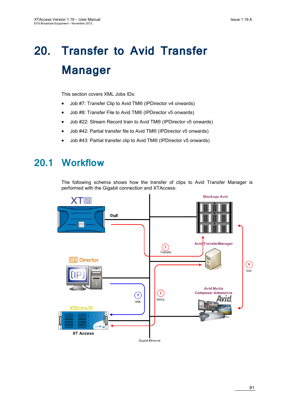 Transfer to avid transfer manager, 1 workflow, Ransfer to | Ransfer, Anager | EVS XTAccess Version 1.19 - November 2012 User Manual User Manual | Page 91 / 112