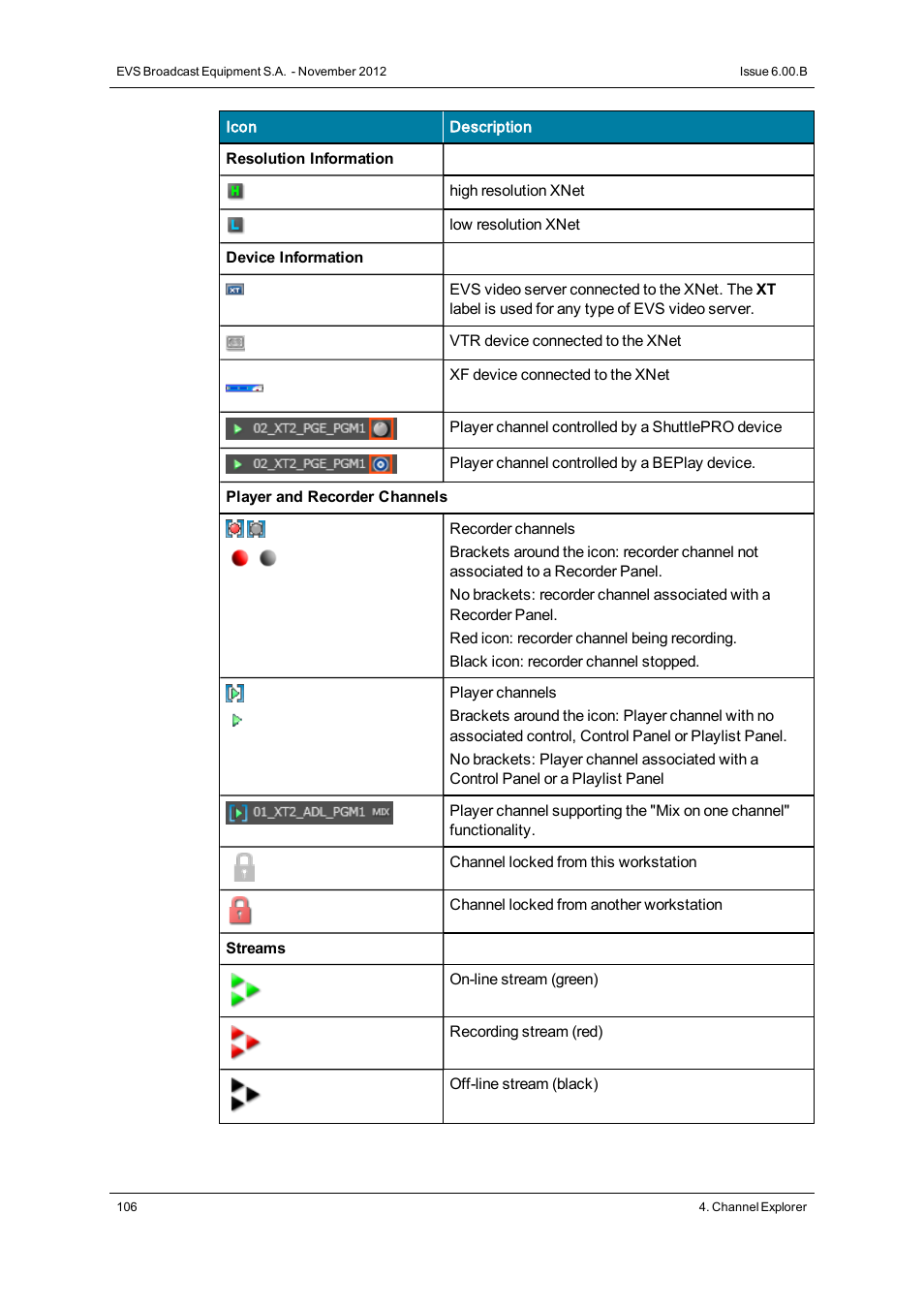 EVS IPDirector Version 6.0 - November 2012 Part 1 User's Manual User Manual | Page 116 / 140