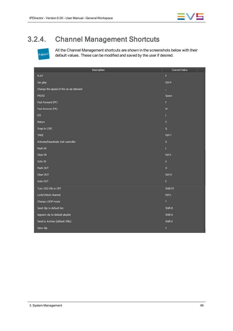Channel management shortcuts | EVS IPDirector Version 6.0 - November 2012 Part 1 User's Manual User Manual | Page 59 / 140