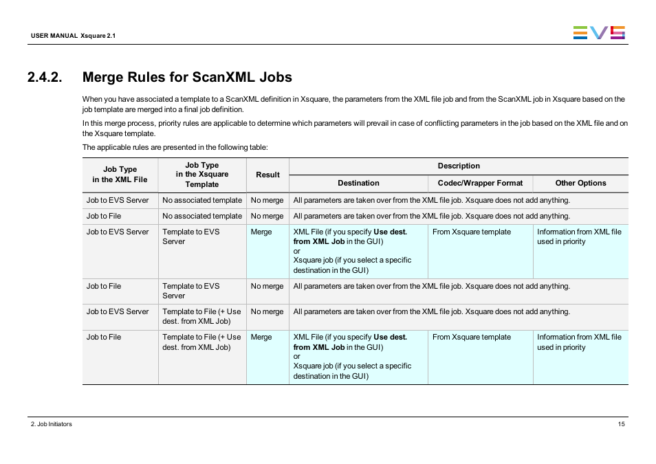 Merge rules for scanxml jobs | EVS Xsquare Version 2.1 User Manual User Manual | Page 21 / 69