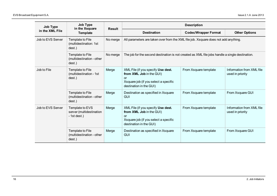 EVS Xsquare Version 2.1 User Manual User Manual | Page 22 / 69