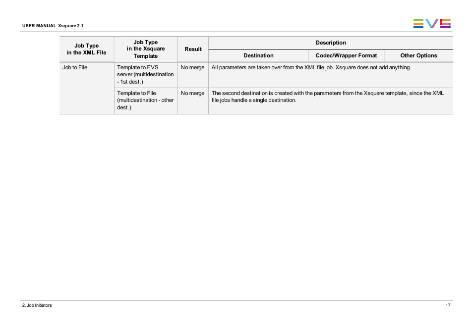 EVS Xsquare Version 2.1 User Manual User Manual | Page 23 / 69