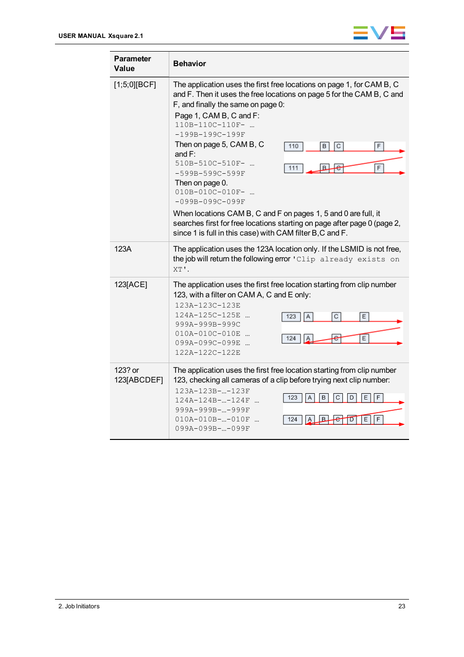 EVS Xsquare Version 2.1 User Manual User Manual | Page 29 / 69