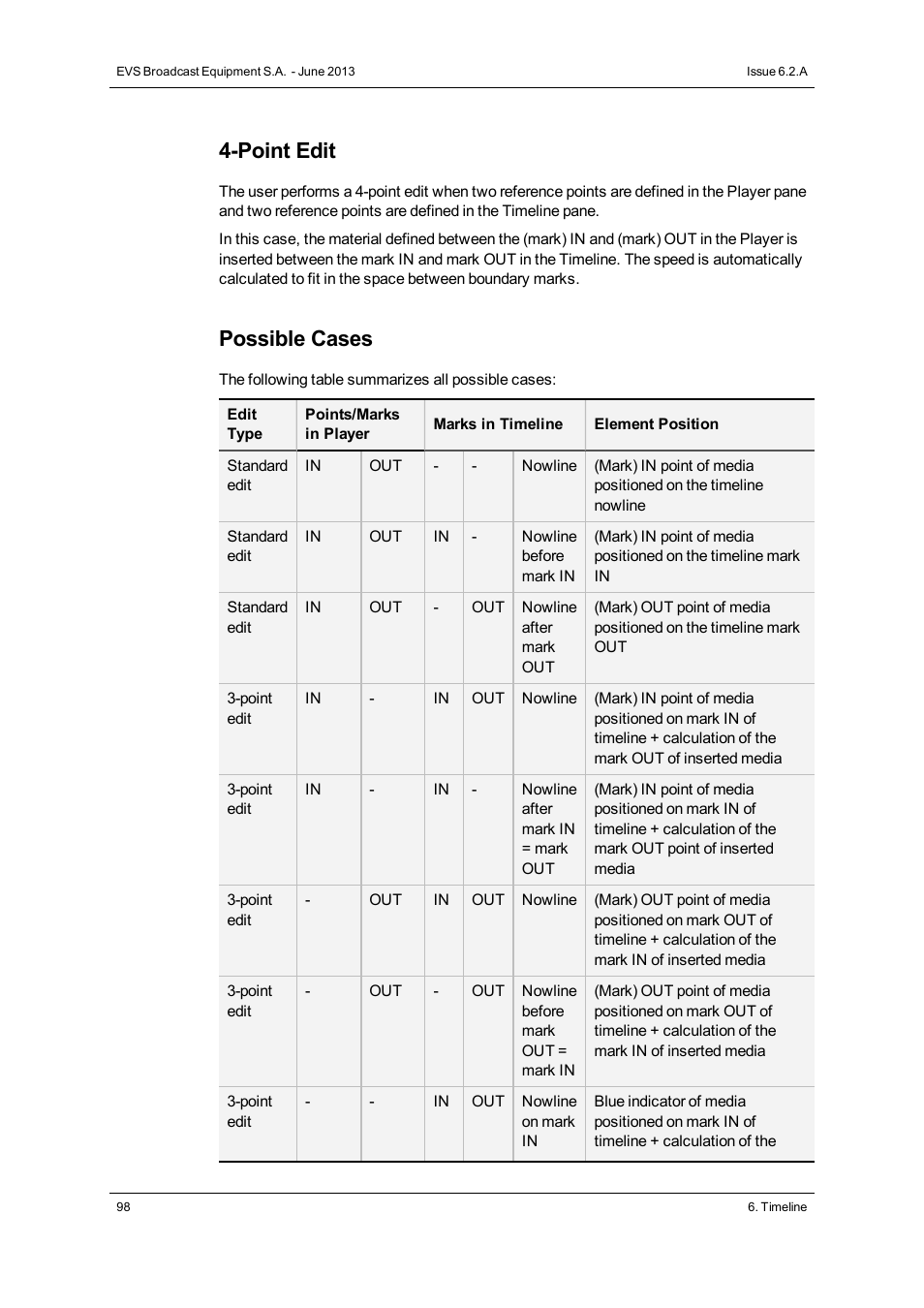 Point edit, Possible cases | EVS IPDirector Version 6.2 - June 2013 IPEDIT User Manual User Manual | Page 110 / 264