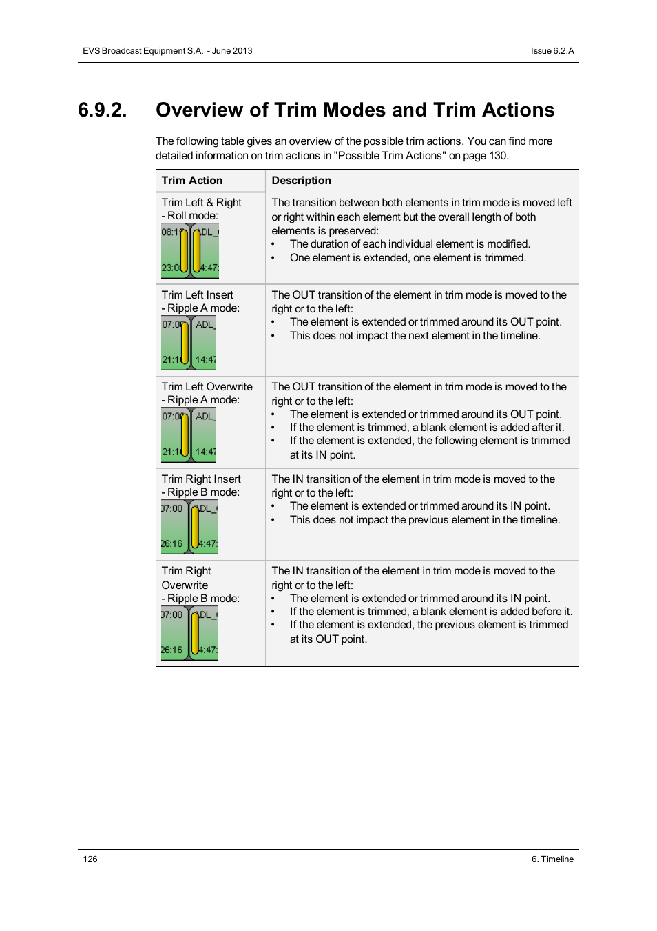 Overview of trim modes and trim actions | EVS IPDirector Version 6.2 - June 2013 IPEDIT User Manual User Manual | Page 138 / 264