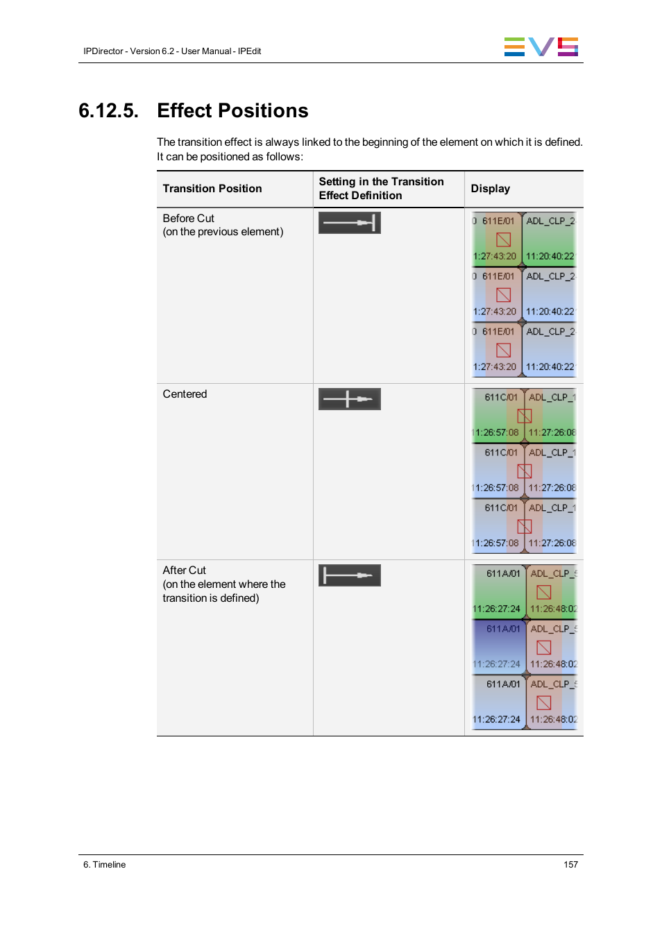 Effect positions | EVS IPDirector Version 6.2 - June 2013 IPEDIT User Manual User Manual | Page 169 / 264