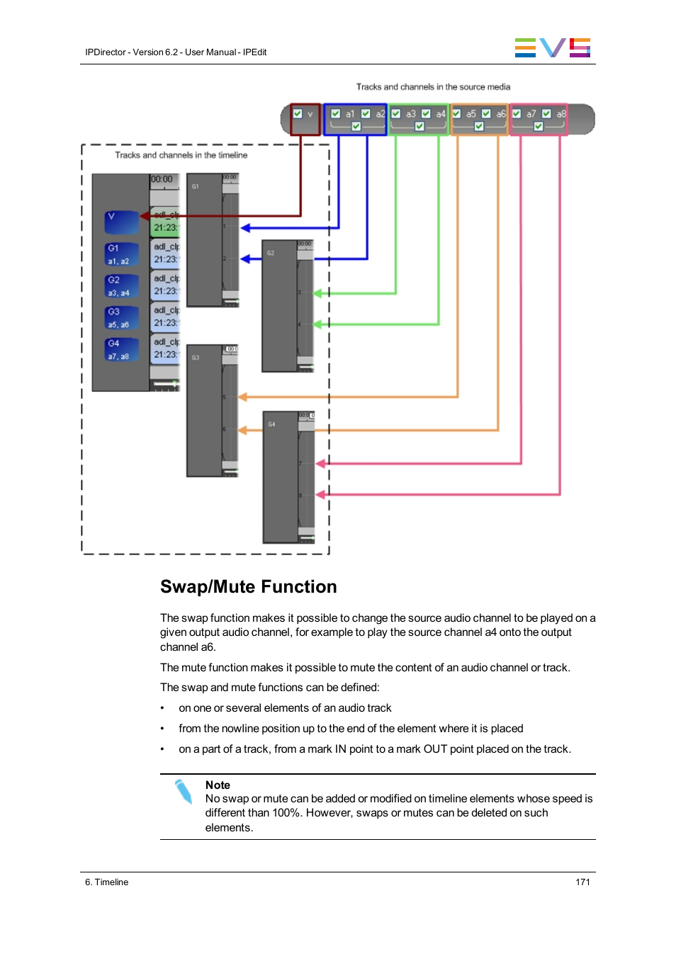 Swap/mute function | EVS IPDirector Version 6.2 - June 2013 IPEDIT User Manual User Manual | Page 183 / 264