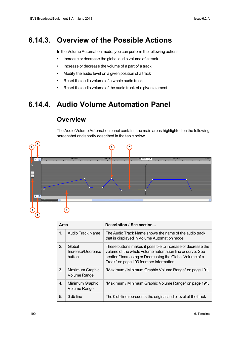 Overview of the possible actions, Audio volume automation panel, Overview | EVS IPDirector Version 6.2 - June 2013 IPEDIT User Manual User Manual | Page 202 / 264