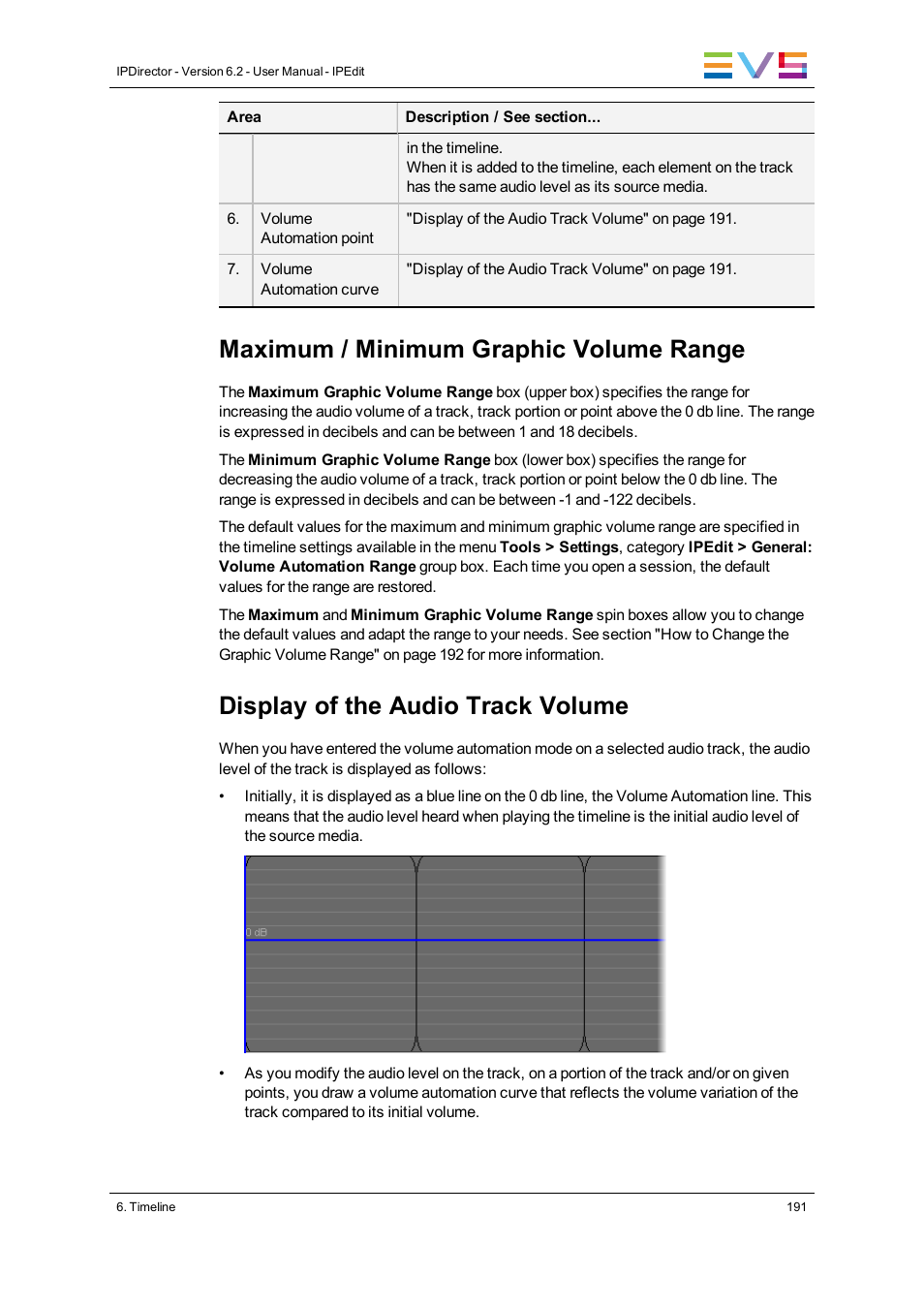 Maximum / minimum graphic volume range, Display of the audio track volume | EVS IPDirector Version 6.2 - June 2013 IPEDIT User Manual User Manual | Page 203 / 264