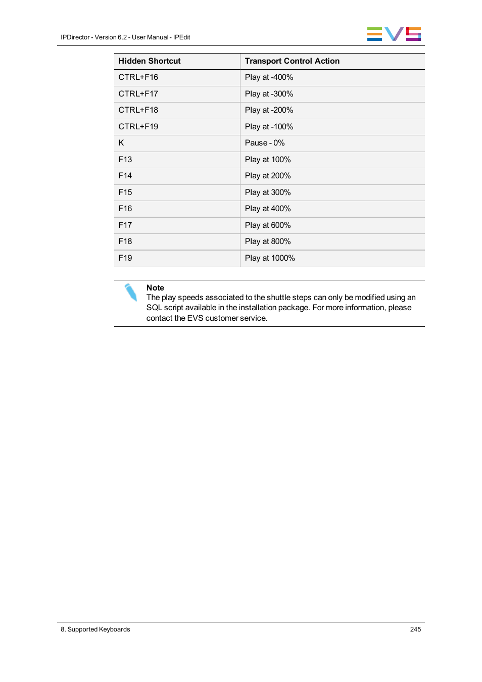 EVS IPDirector Version 6.2 - June 2013 IPEDIT User Manual User Manual | Page 257 / 264