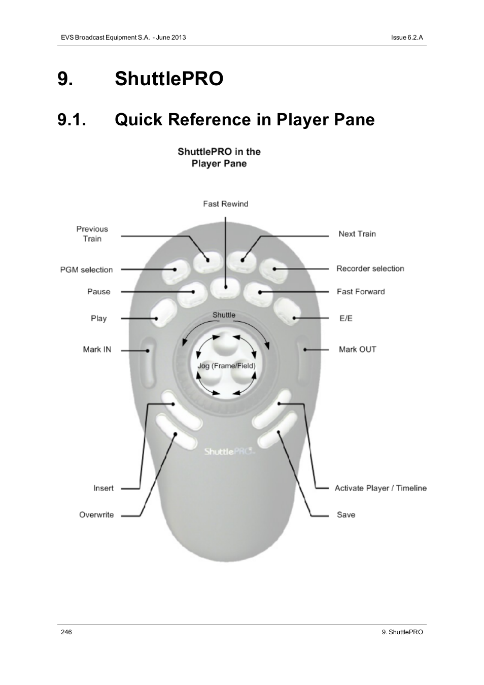 Shuttlepro, Quick reference in player pane | EVS IPDirector Version 6.2 - June 2013 IPEDIT User Manual User Manual | Page 258 / 264