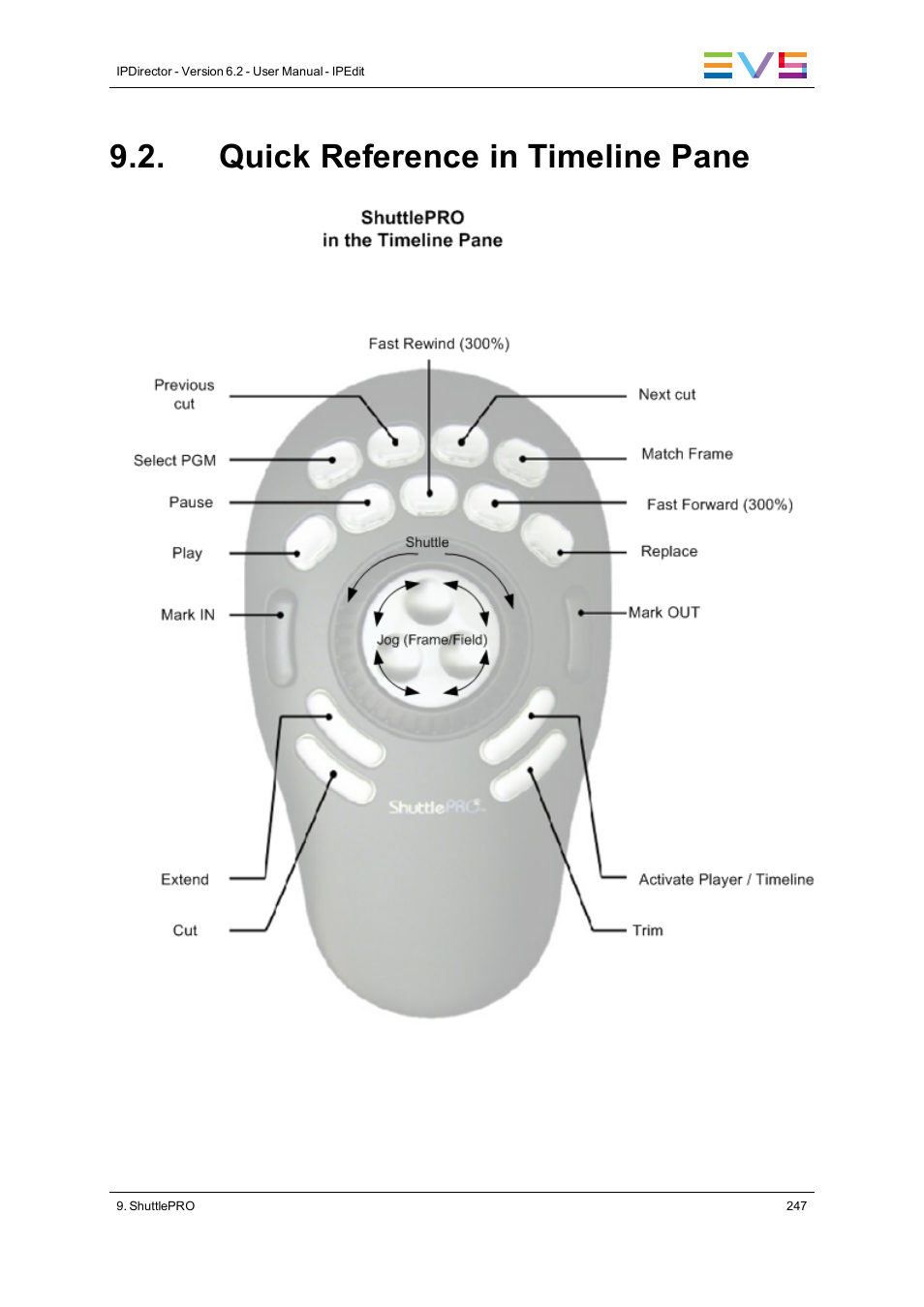 Quick reference in timeline pane | EVS IPDirector Version 6.2 - June 2013 IPEDIT User Manual User Manual | Page 259 / 264