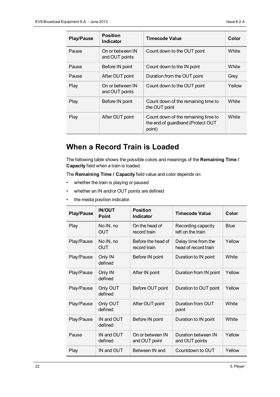 When a record train is loaded | EVS IPDirector Version 6.2 - June 2013 IPEDIT User Manual User Manual | Page 34 / 264