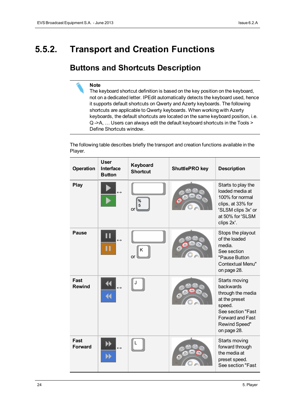 Transport and creation functions, Buttons and shortcuts description | EVS IPDirector Version 6.2 - June 2013 IPEDIT User Manual User Manual | Page 36 / 264