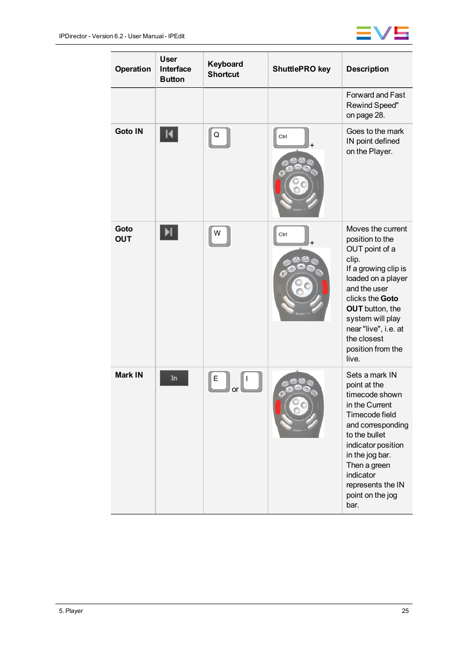 EVS IPDirector Version 6.2 - June 2013 IPEDIT User Manual User Manual | Page 37 / 264