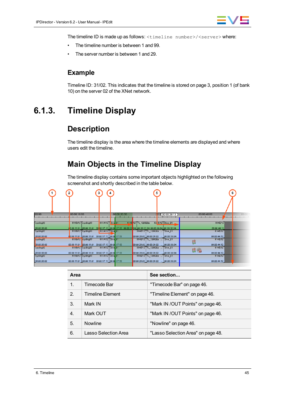 Timeline display, Description, Main objects in the timeline display | Example | EVS IPDirector Version 6.2 - June 2013 IPEDIT User Manual User Manual | Page 57 / 264