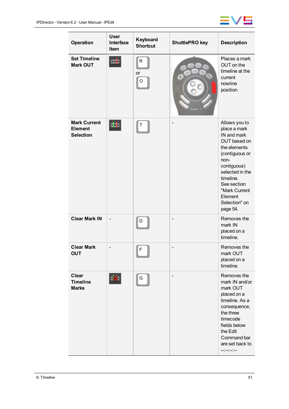 EVS IPDirector Version 6.2 - June 2013 IPEDIT User Manual User Manual | Page 63 / 264
