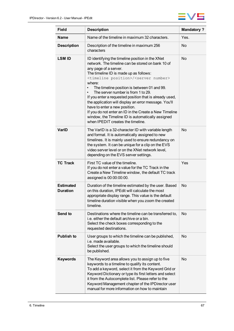 EVS IPDirector Version 6.2 - June 2013 IPEDIT User Manual User Manual | Page 79 / 264