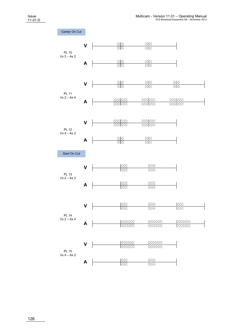 EVS XT3 MulticamLSM Version 11.01 - November 2012 Operation Manual User Manual | Page 136 / 209