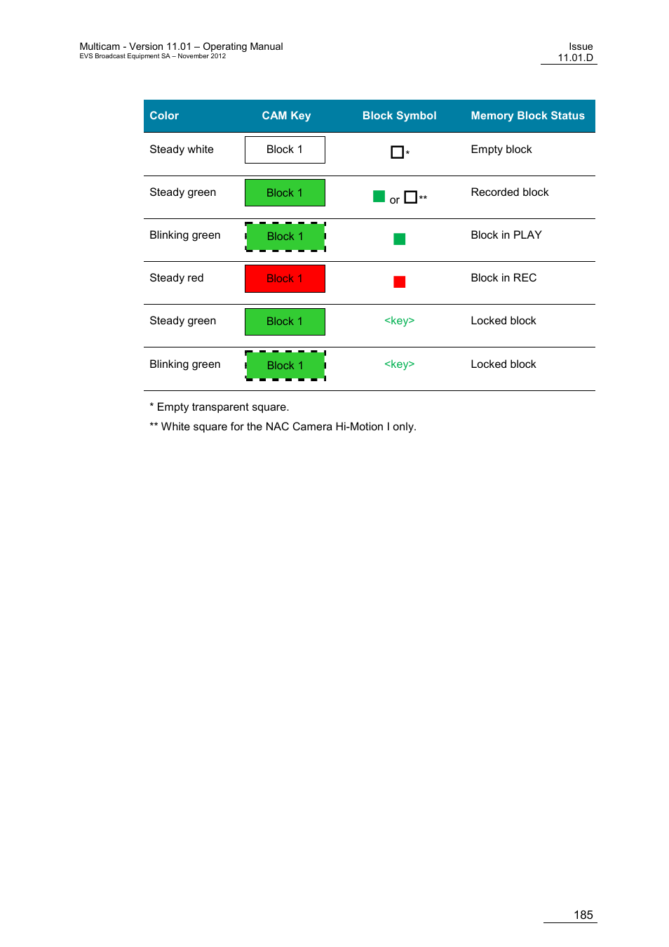 EVS XT3 MulticamLSM Version 11.01 - November 2012 Operation Manual User Manual | Page 195 / 209