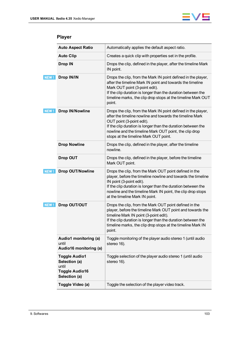 EVS XEDIO Manager Version 4.35 - August 2013 User Manual User Manual | Page 113 / 142