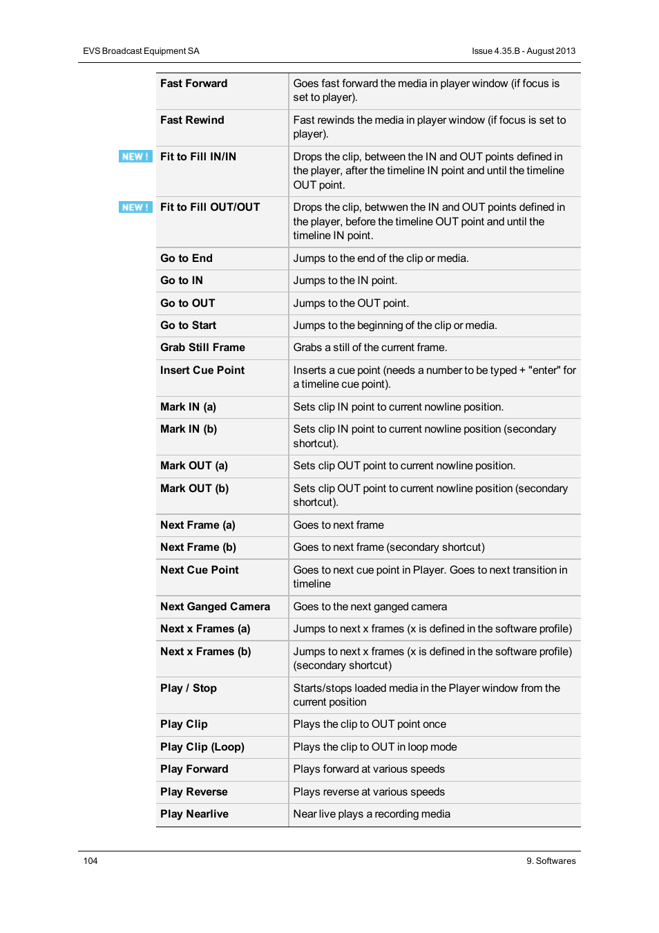 EVS XEDIO Manager Version 4.35 - August 2013 User Manual User Manual | Page 114 / 142