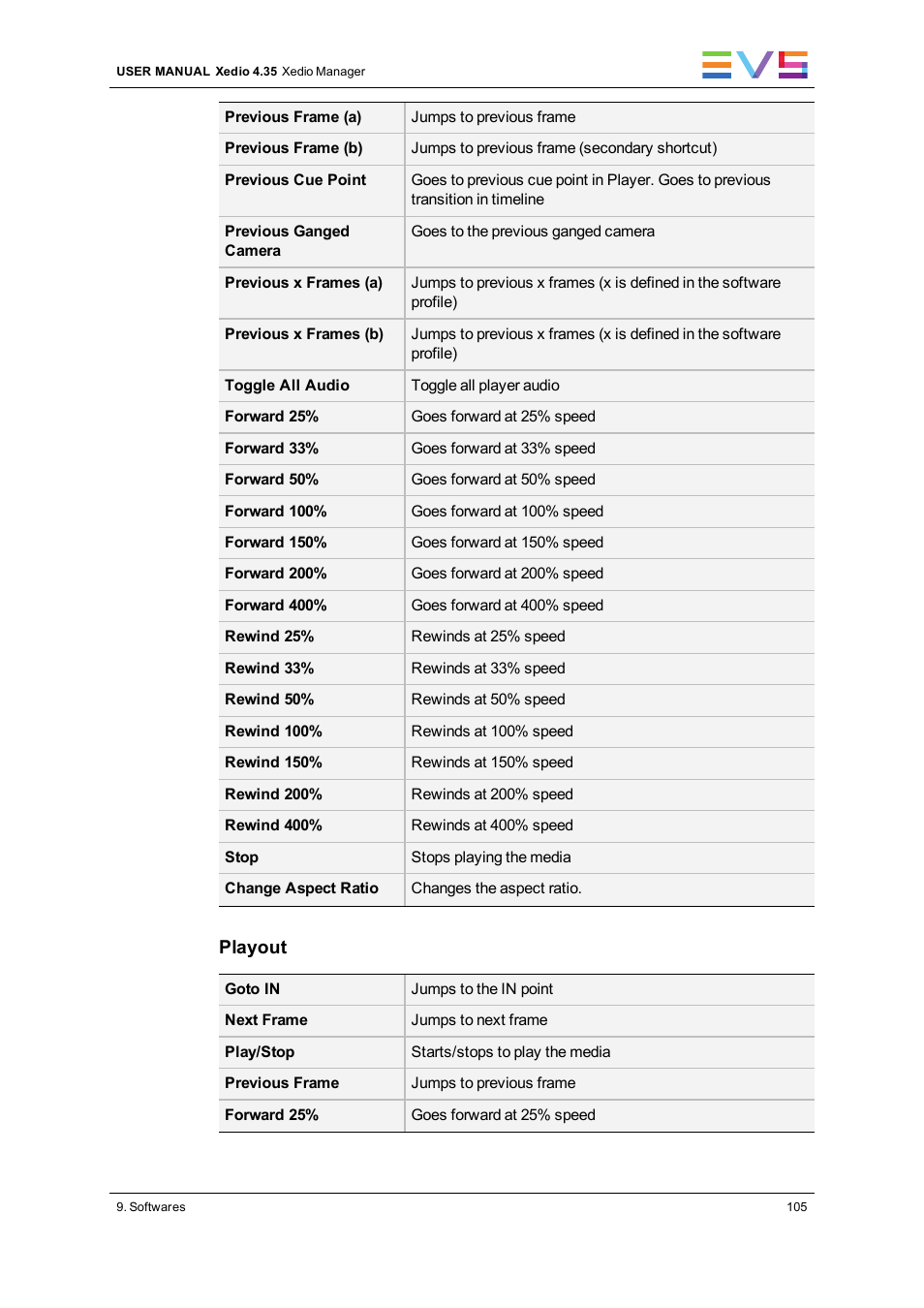 EVS XEDIO Manager Version 4.35 - August 2013 User Manual User Manual | Page 115 / 142