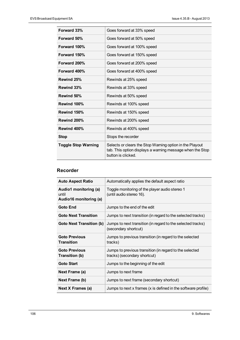 EVS XEDIO Manager Version 4.35 - August 2013 User Manual User Manual | Page 116 / 142