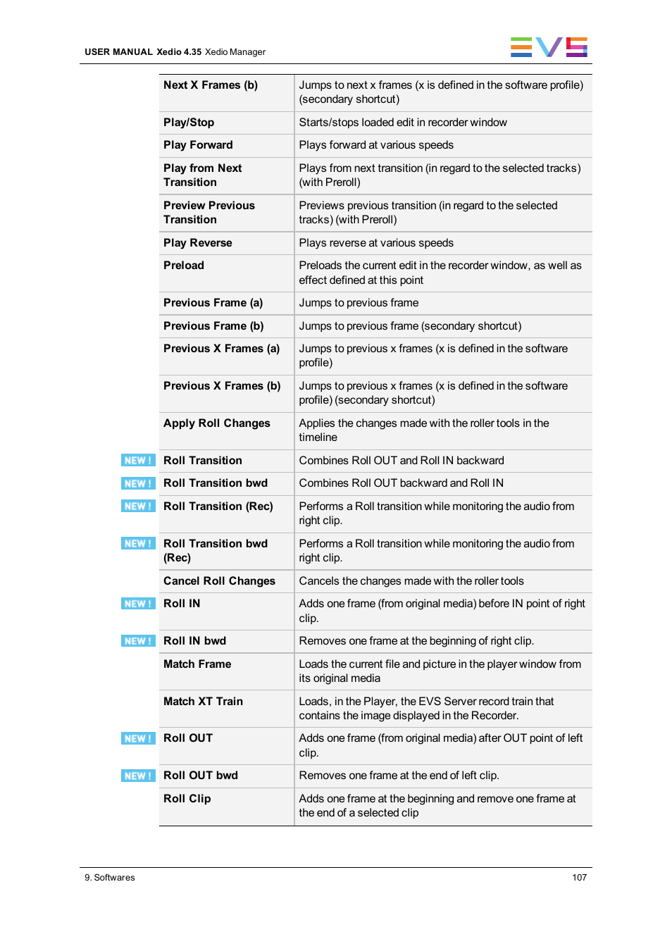 EVS XEDIO Manager Version 4.35 - August 2013 User Manual User Manual | Page 117 / 142
